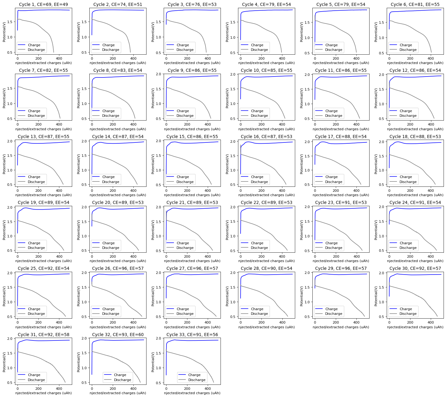 Zinc Bromine Batteries Can we just put solid TBABr in there? Chemisting