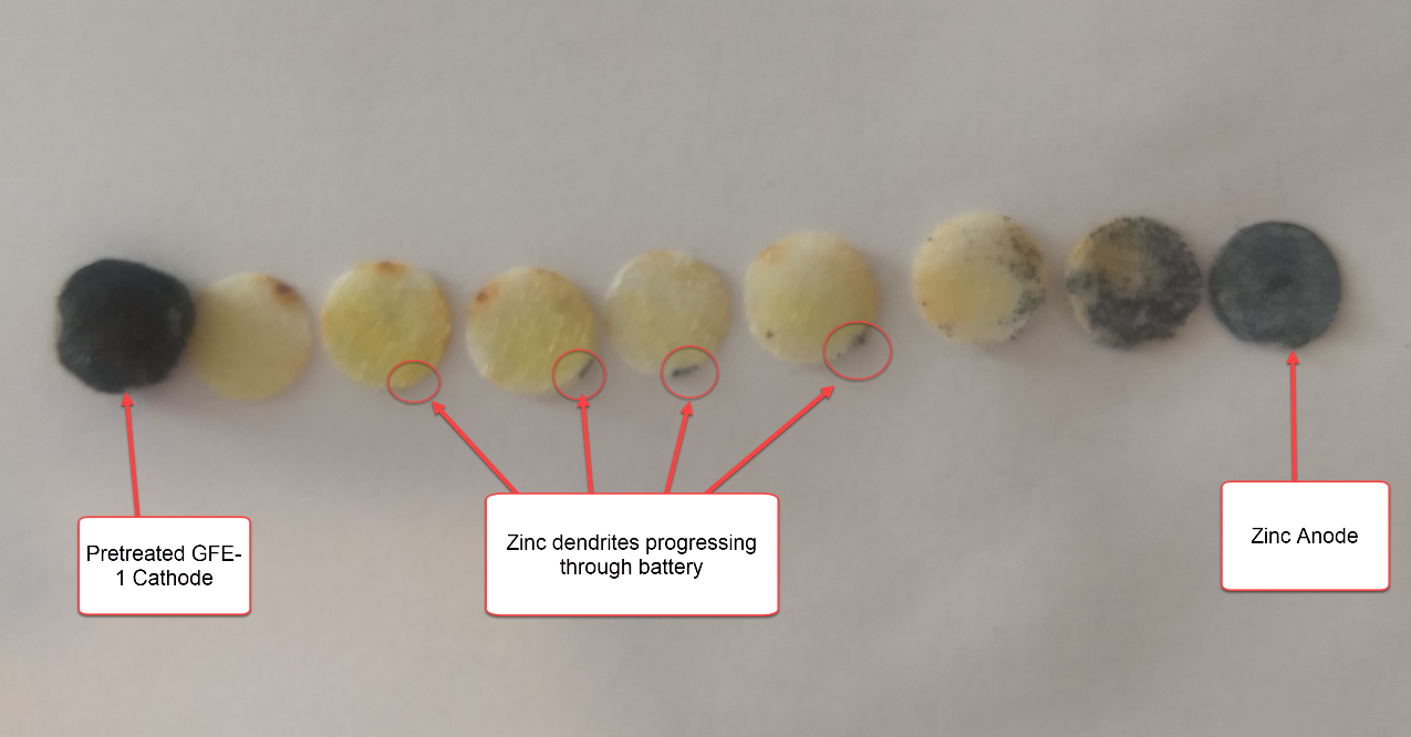 Zinc Bromine Pushing energy density beyond 40 Wh/L Chemisting