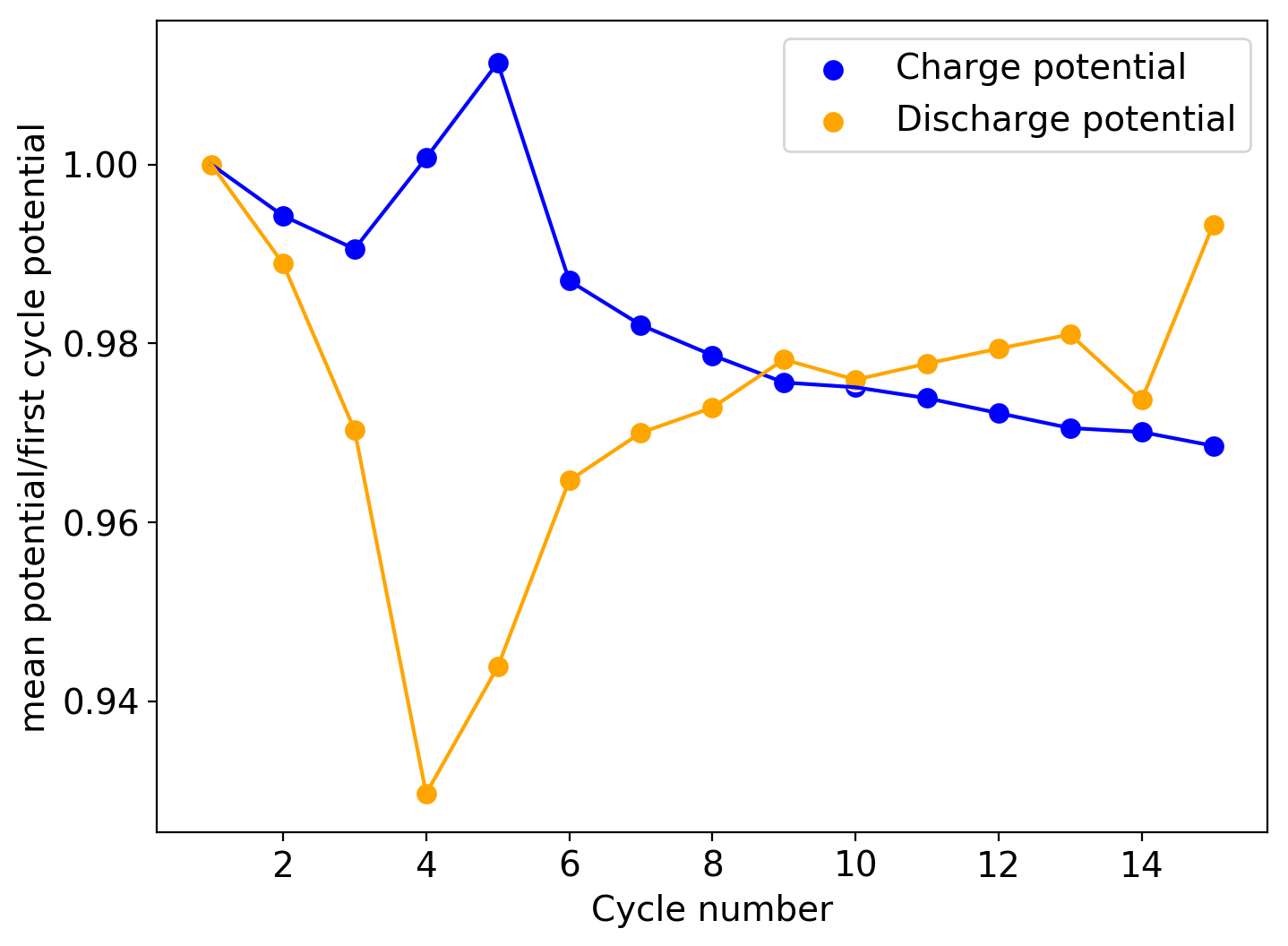 Zinc Bromine Batteries Why internal resistance was increasing Chemisting
