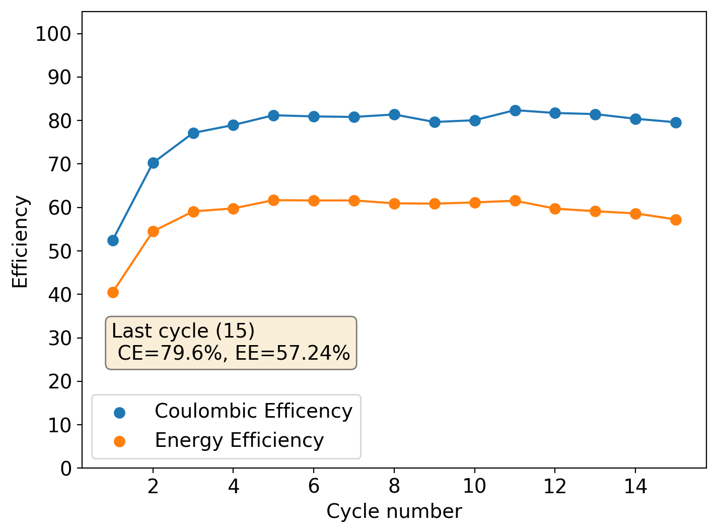 Zinc Bromine Batteries Iron impurities in Zinc Bromide solutions