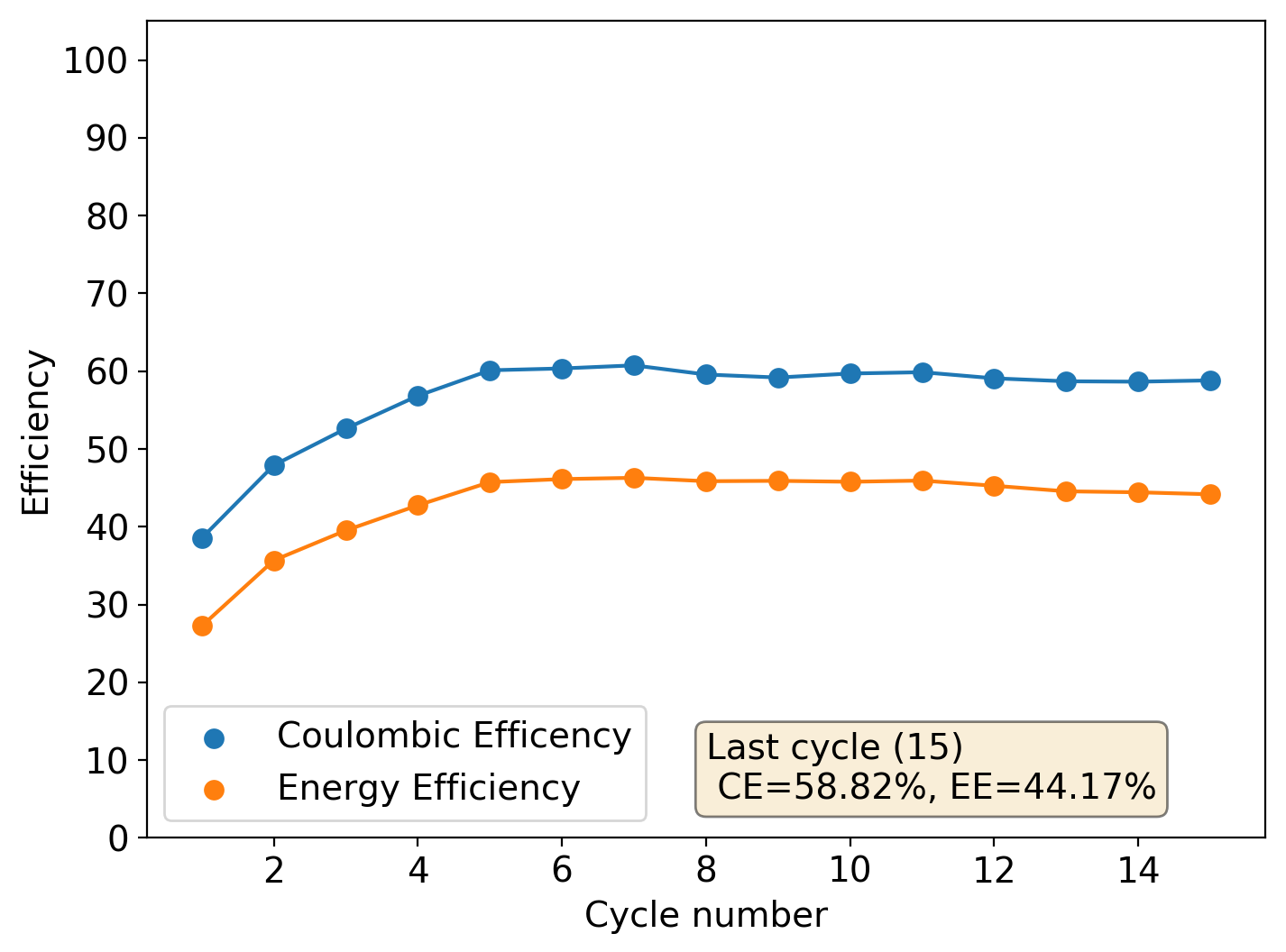Zinc Bromine Batteries What happens if you don’t use a sequestering