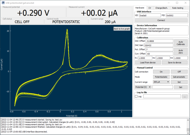 A home setup for cyclic voltammetry | Chemisting